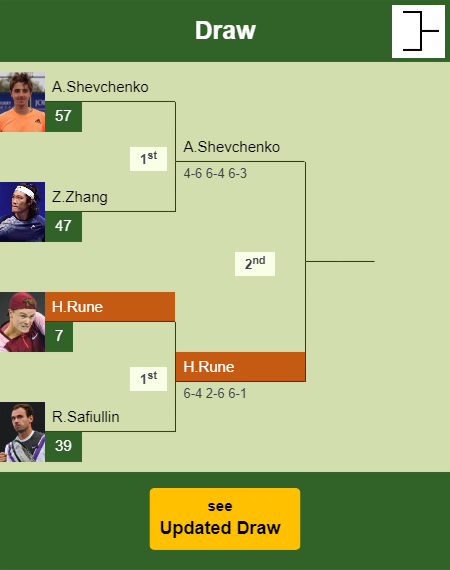 Holger Rune Draw info