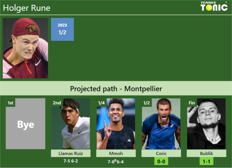 [UPDATED SF]. Prediction, H2H Of Holger Rune's Draw Vs Coric, Bublik To ...