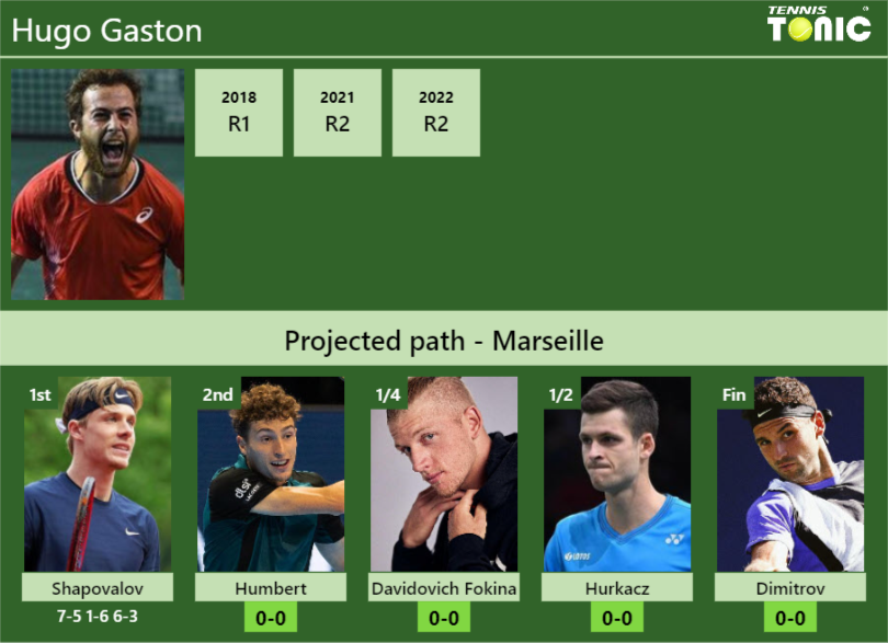 [UPDATED R2]. Prediction, H2H Of Hugo Gaston's Draw Vs Humbert ...