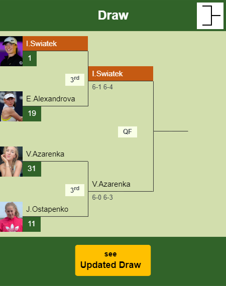 Iga Swiatek Draw info