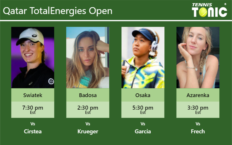 PREDICTION, PREVIEW, H2H: Swiatek, Badosa, Osaka and Azarenka to play on Centre Court on Monday – Qatar TotalEnergies Open