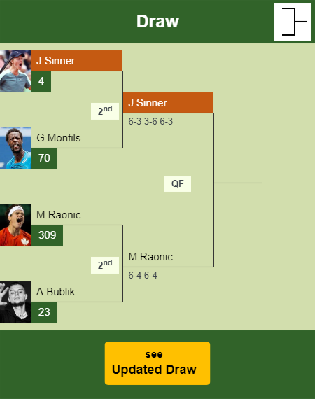 Jannik Sinner Draw info