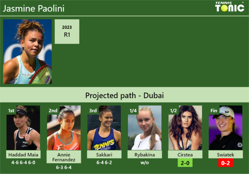 [UPDATED SF]. Prediction, H2H of Jasmine Paolini’s draw vs Cirstea, Swiatek to win the Dubai