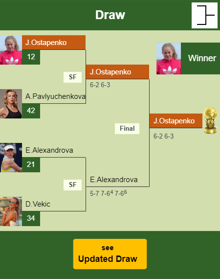 Jelena Ostapenko Draw info