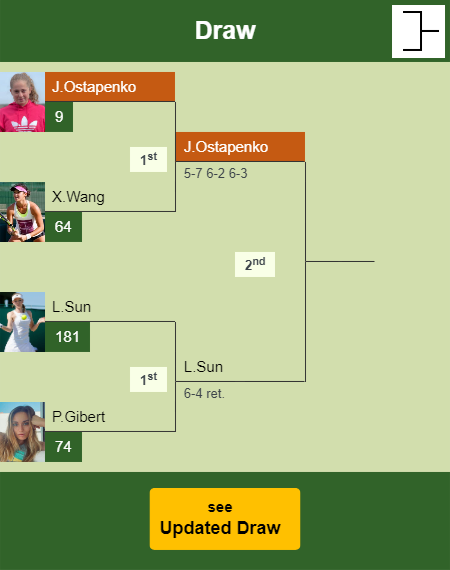 Jelena Ostapenko Draw info
