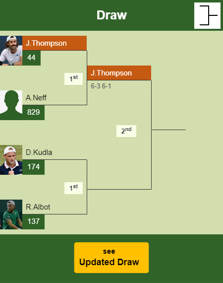 Jordan Thompson Draw info