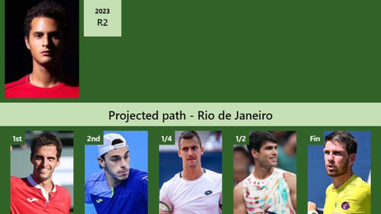 RIO DE JANEIRO DRAW. Juan Pablo Varillas's prediction with Ramos next. H2H  and rankings - Tennis Tonic - News, Predictions, H2H, Live Scores, stats