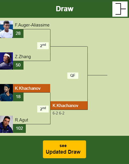Karen Khachanov Draw info