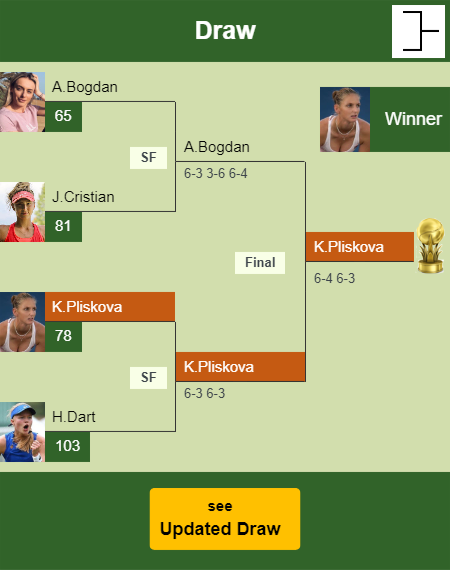 Karolina Pliskova Draw info