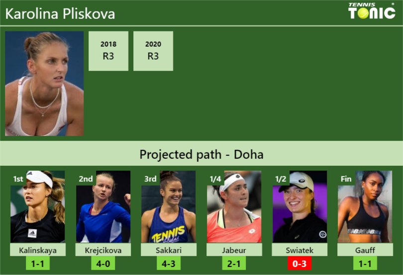 DOHA DRAW. Karolina Pliskova's prediction with Kalinskaya next. H2H and ...