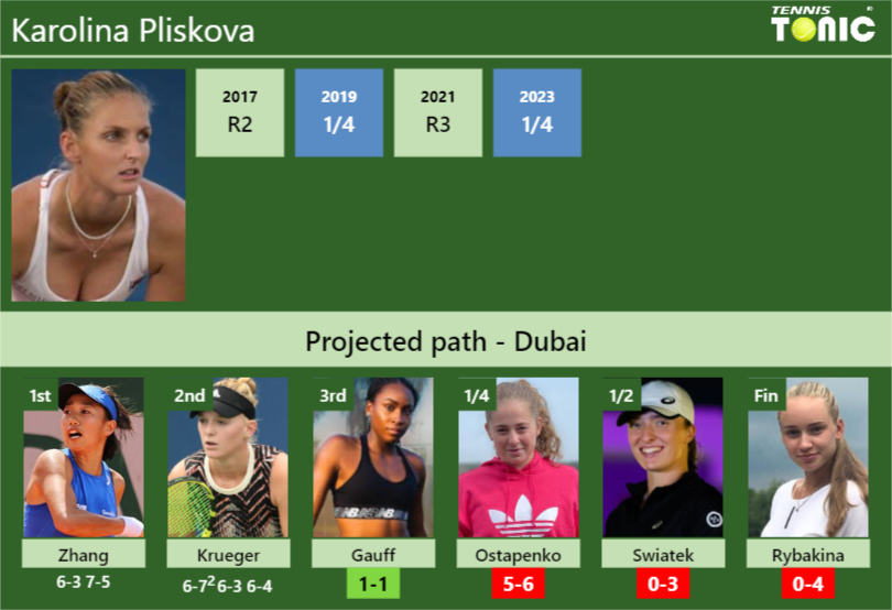 [UPDATED R3]. Prediction, H2H of Karolina Pliskova's draw vs Gauff ...