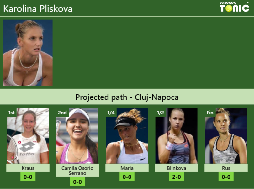 CLUJ-NAPOCA DRAW. Karolina Pliskova’s prediction with Kraus next. H2H and rankings