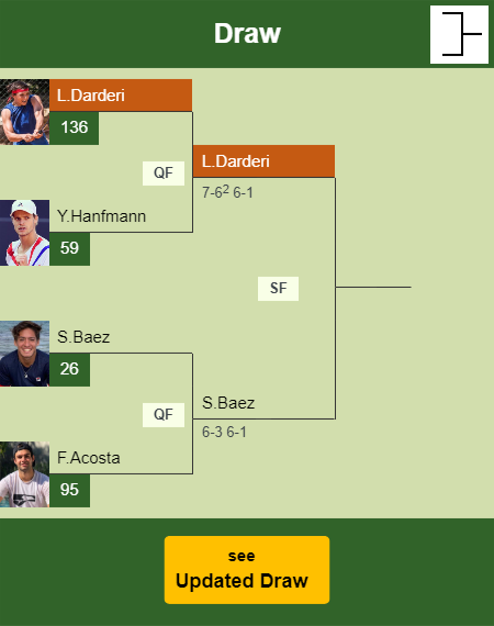 Luciano Darderi Draw info