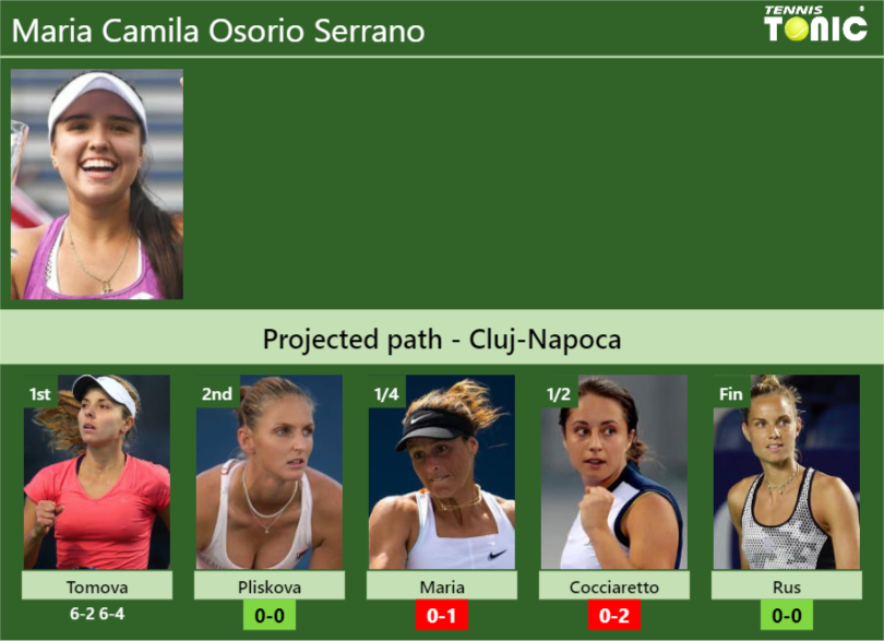 [UPDATED R2]. Prediction, H2H of Maria Camila Osorio Serrano's draw vs ...