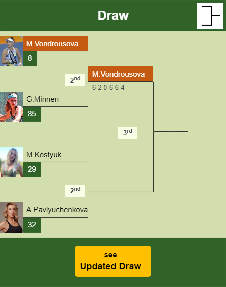 Marketa Vondrousova Draw info