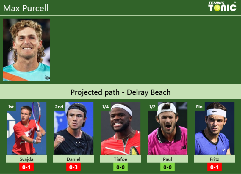 Max Purcell Stats Info R6t462jlbo Max Purcell Stats info