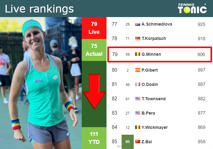 LIVE RANKINGS. Minnen falls down before facing Vondrousova in Doha