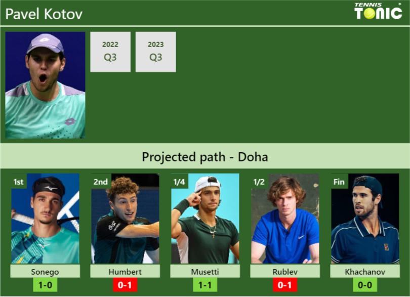 Pavel Kotov Stats Info 11vyjg49ch Pavel Kotov Stats info