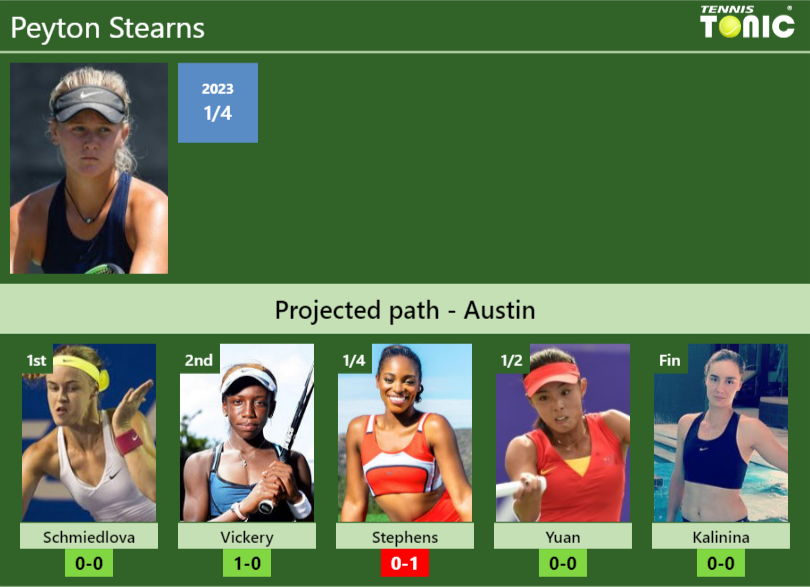 AUSTIN DRAW. Peyton Stearns’s prediction with Schmiedlova next. H2H and rankings