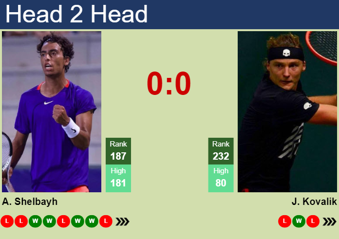 Prediction And Head To Head Abedallah Shelbayh Vs. Jozef Kovalik Qxgoegicml Prediction and head to head Abedallah Shelbayh vs. Jozef Kovalik