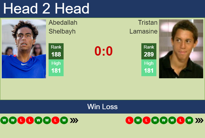 Prediction and head to head Abedallah Shelbayh vs. Tristan Lamasine