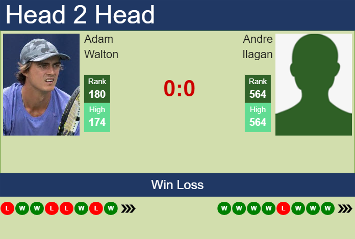 Prediction and head to head Adam Walton vs. Andre Ilagan