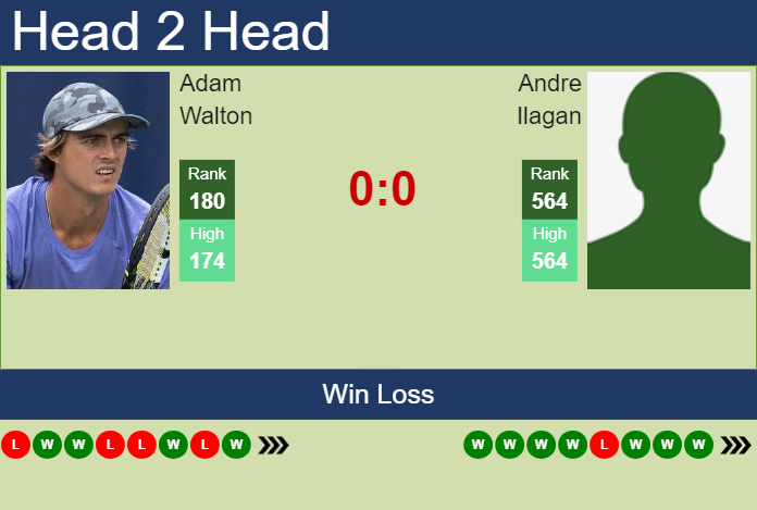 H2H, prediction of Adam Walton vs Andre Ilagan in Burnie 2 Challenger with odds, preview, pick | 7th February 2024