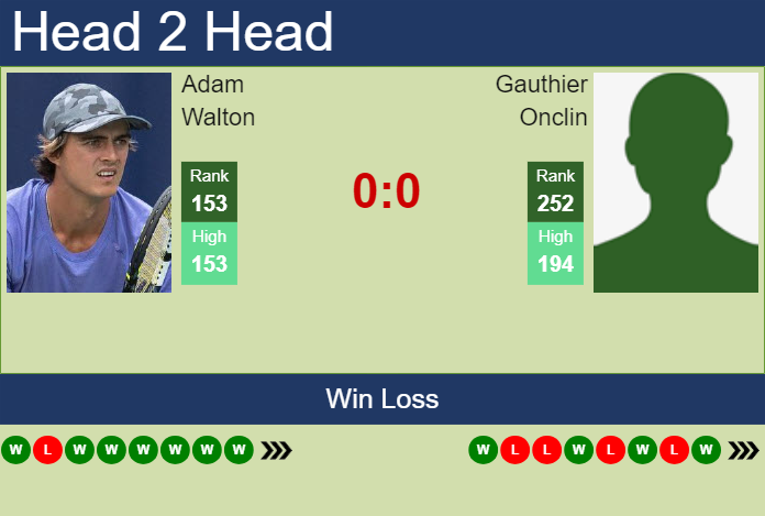 Prediction and head to head Adam Walton vs. Gauthier Onclin