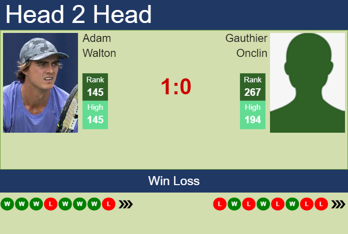 H2H, prediction of Adam Walton vs Gauthier Onclin in New Delhi Challenger with odds, preview, pick | 27th February 2024