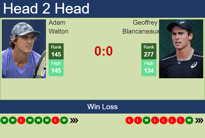H2H, prediction of Adam Walton vs Geoffrey Blancaneaux in New Delhi Challenger with odds, preview, pick | 29th February 2024