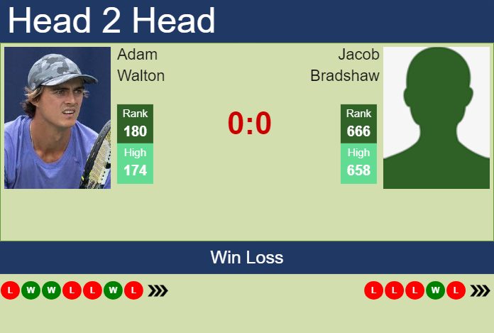 H2H, prediction of Adam Walton vs Jacob Bradshaw in Burnie 2 Challenger with odds, preview, pick | 6th February 2024