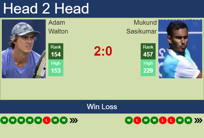 Prediction and head to head Adam Walton vs. Mukund Sasikumar