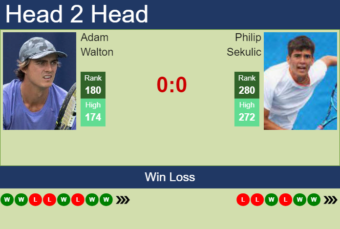 H2H, prediction of Adam Walton vs Philip Sekulic in Burnie 2 Challenger with odds, preview, pick | 9th February 2024