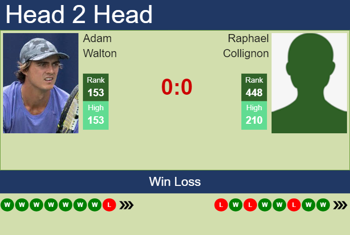 Prediction and head to head Adam Walton vs. Raphael Collignon