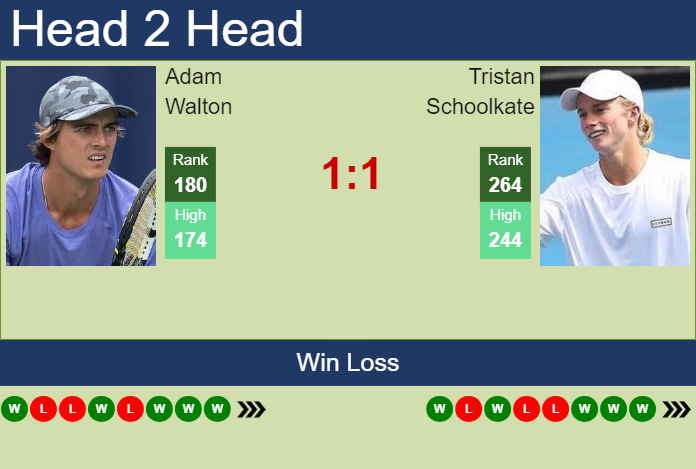 Prediction and head to head Adam Walton vs. Tristan Schoolkate