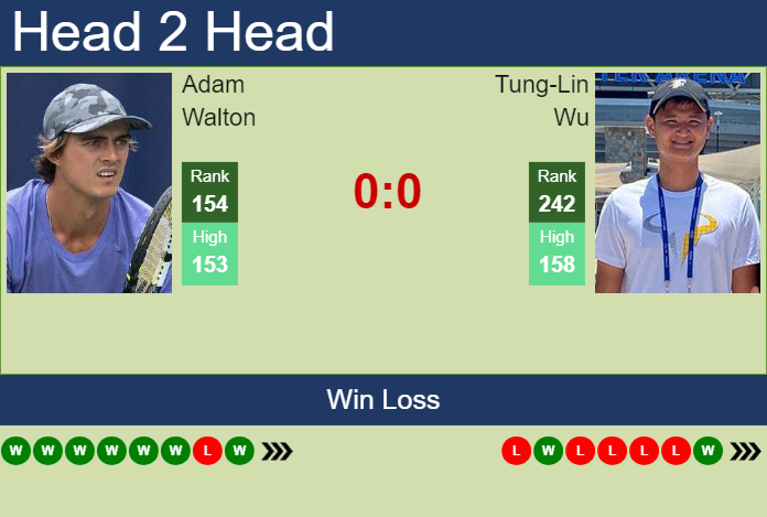 Prediction and head to head Adam Walton vs. Tung-Lin Wu