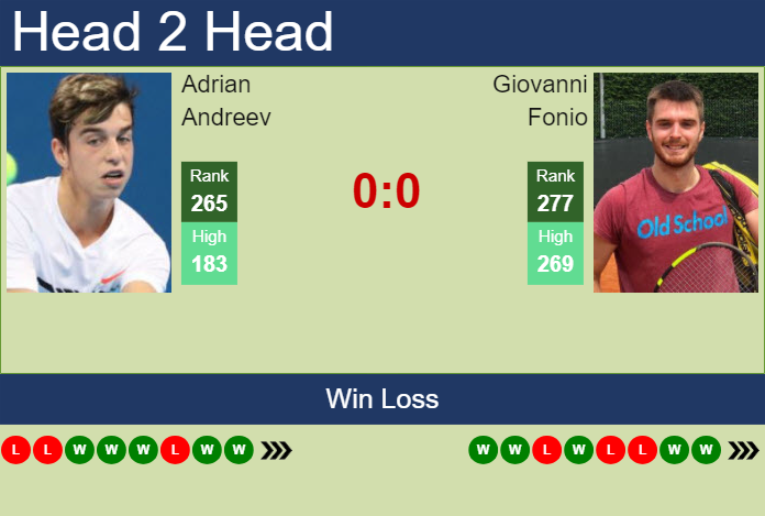 Prediction and head to head Adrian Andreev vs. Giovanni Fonio
