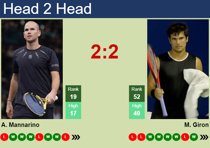 H2H, prediction of Adrian Mannarino vs Marcos Giron in Delray Beach with odds, preview, pick | 14th February 2024