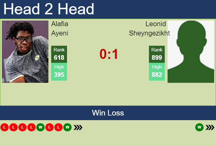 Prediction and head to head Alafia Ayeni vs. Leonid Sheyngezikht