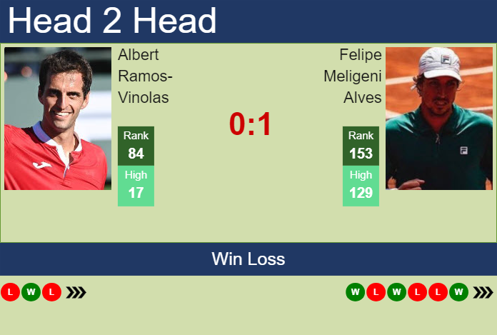 H2H, prediction of Albert Ramos-Vinolas vs Felipe Meligeni Alves in  with odds, preview, pick | 10th February 2024