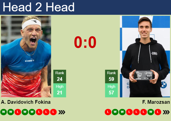 H2H, prediction of Alejandro Davidovich Fokina vs Fabian Marozsan in Dubai with odds, preview, pick | 27th February 2024
