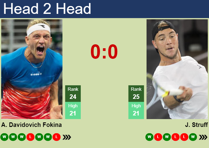 Prediction and head to head Alejandro Davidovich Fokina vs. Jan-Lennard Struff