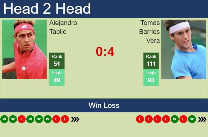 Prediction and head to head Alejandro Tabilo vs. Tomas Barrios Vera