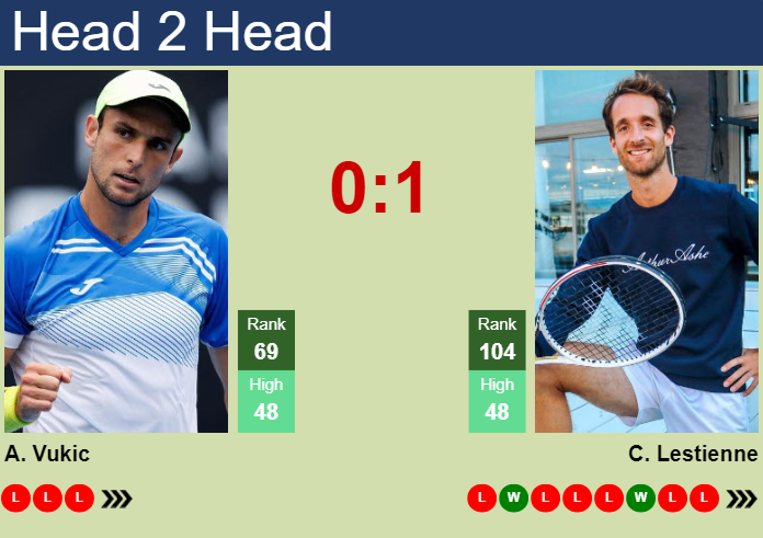 H2H, prediction of Aleksandar Vukic vs Constant Lestienne in Delray Beach with odds, preview, pick | 12th February 2024