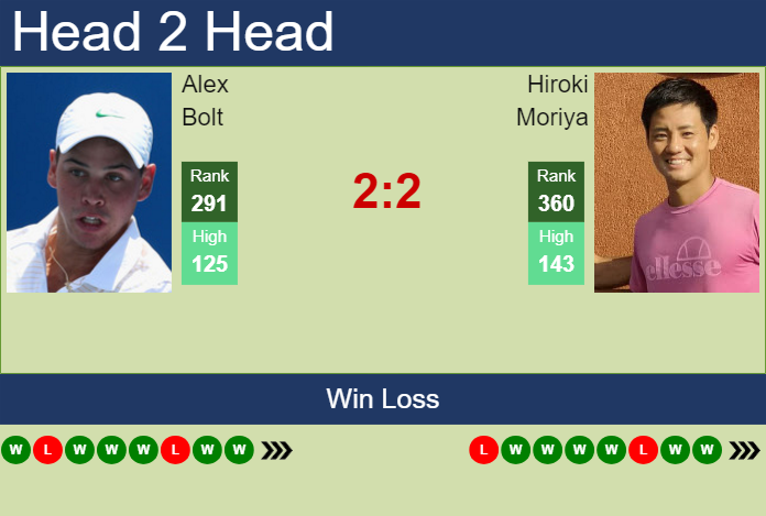 Prediction and head to head Alex Bolt vs. Hiroki Moriya