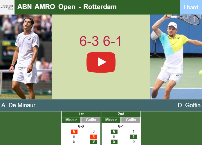 Inexorable Alex De Minaur crushes Goffin in the 2nd round to play vs Rublev – ROTTERDAM RESULTS