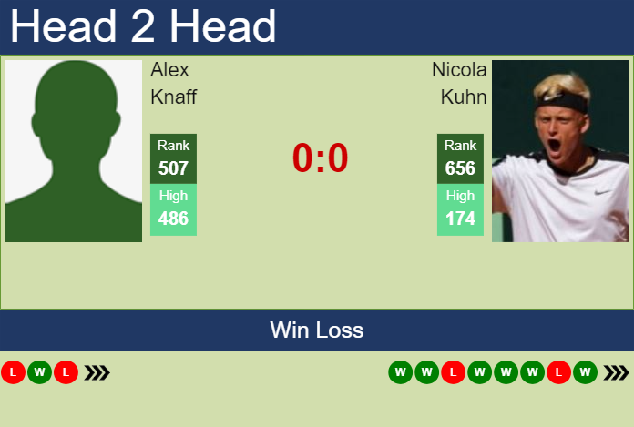 Prediction and head to head Alex Knaff vs. Nicola Kuhn