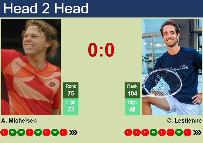 H2H, prediction of Alex Michelsen vs Constant Lestienne in Los Cabos with odds, preview, pick | 19th February 2024