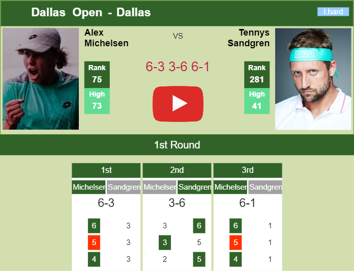 Prediction and head to head Alex Michelsen vs. Tennys Sandgren