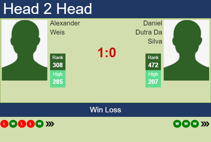 Prediction and head to head Alexander Weis vs. Daniel Dutra Da Silva